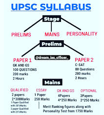 AI driven test series for NEET in Nashik