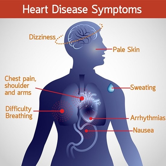 Spot Heart Disease Causes
