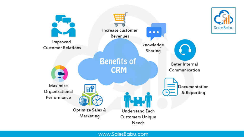 Best CRM system for customer