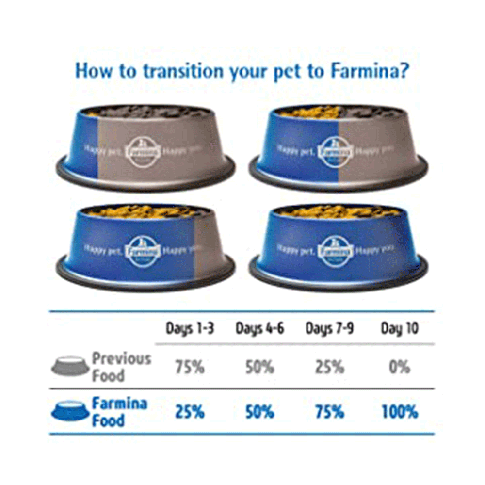 Farmina N&D Grain Free Prime Chicken & Pomegranate Adult Dry Cat Food - Image 4