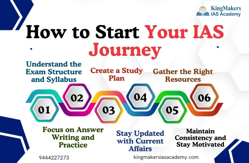UPSC Starter Checklist